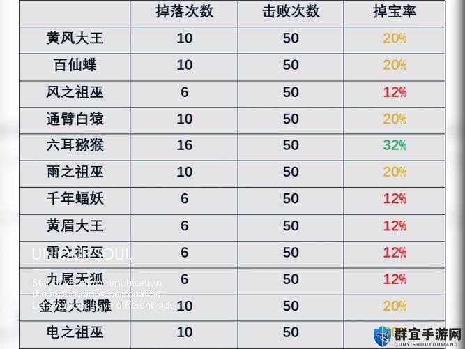 遇见圣魔传全野怪掉落奖励汇总！这些隐藏BOSS送分buff全解析（新手必收）