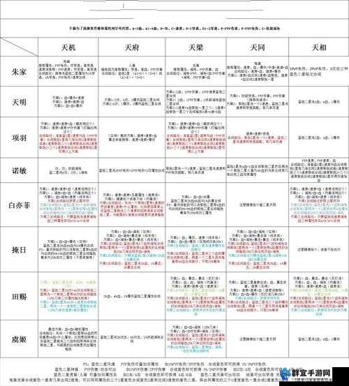秦时明月世界医家铭文修炼秘籍：进阶全攻略