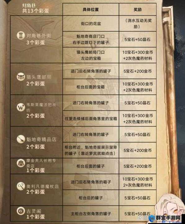 探寻哈利波特魔法觉醒10.29万圣节彩蛋！隐藏惊喜全揭秘