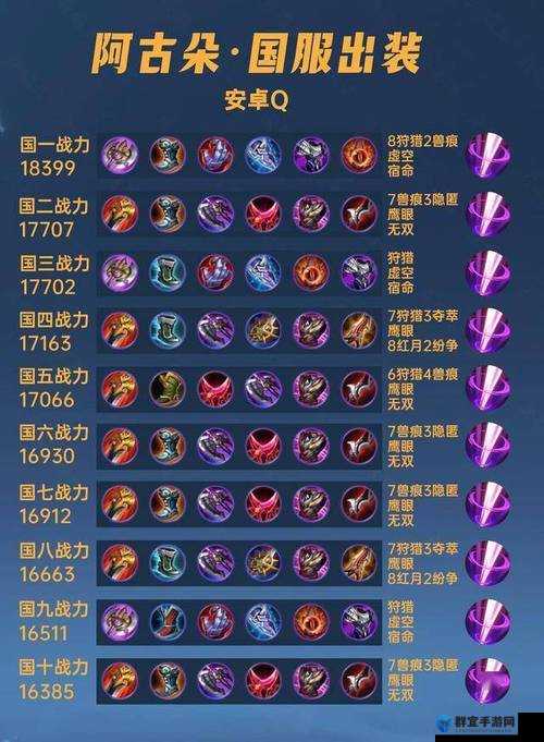 王者荣耀阿古朵出装技巧大揭秘，让你轻松carry全场！