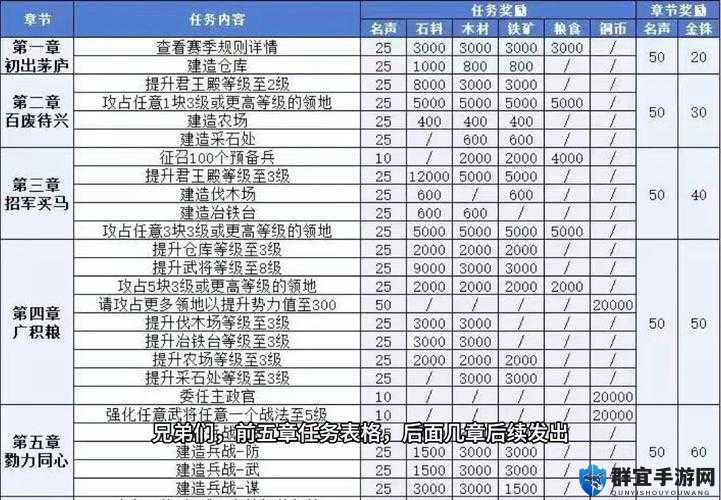 三国志战略版英雄集结活动超详细解析：如何轻松通关赢取奖励