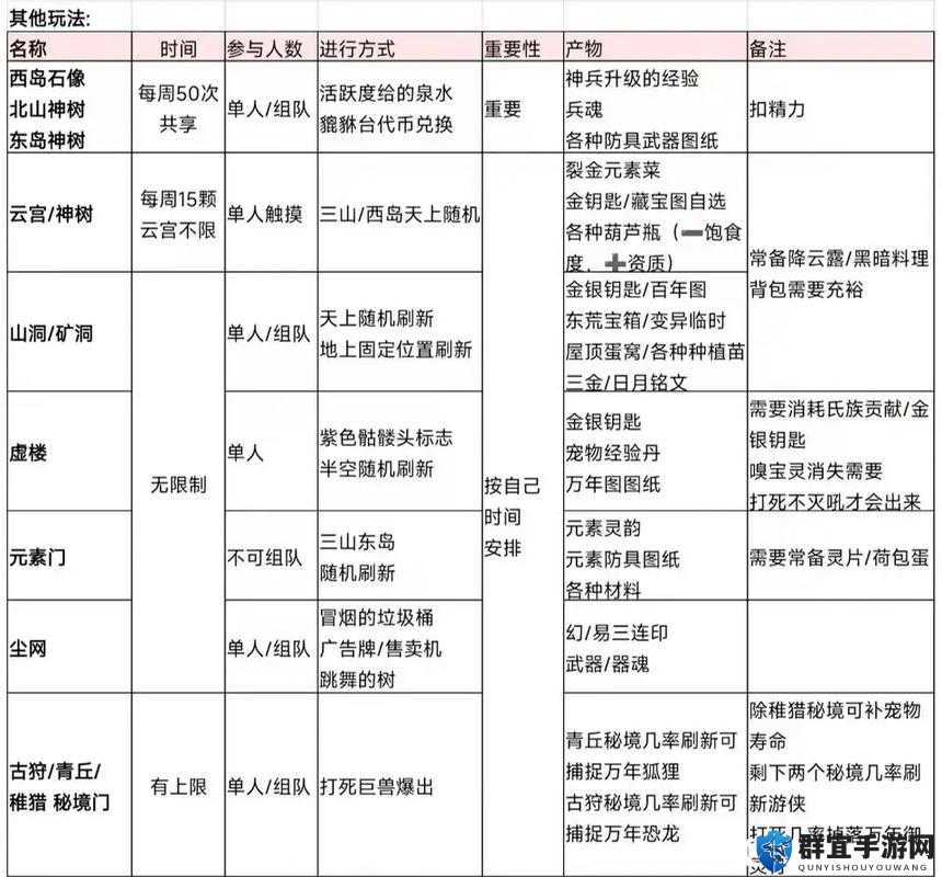 妄想山海：侍从技能书获取全攻略——保姆级教学，助你轻松提升战力！
