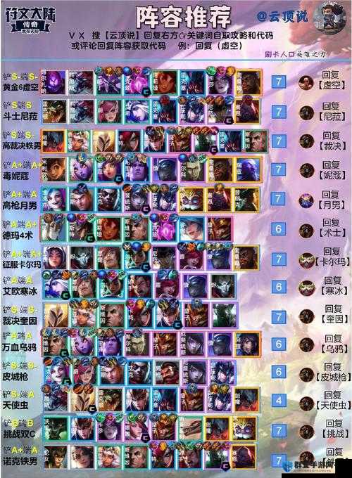 云顶之弈S6约德尔法玩法解析：最强阵容助你轻松上分！