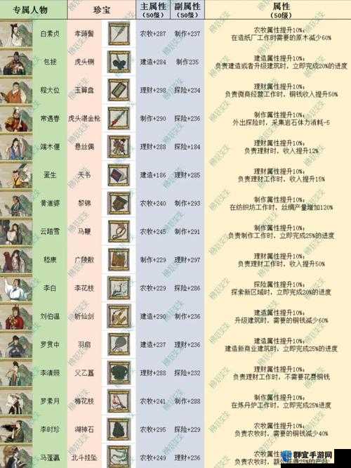 江南百景图客人刷新时间解析：真实时间曝光，帮你轻松提升游戏体验