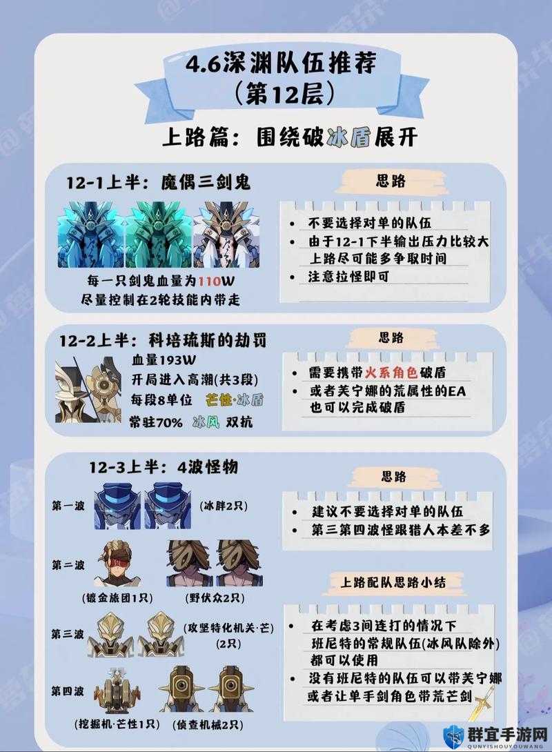 深渊地平线军团BOSS阵容怎么搭配？保姆级攻略让你轻松制霸深渊！
