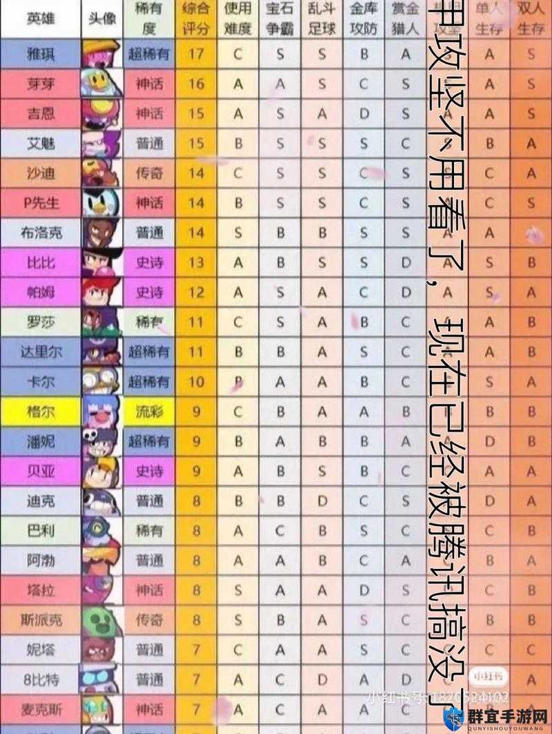 荒野乱斗传奇英雄节奏榜：最强战力梯队解析！新手必看的英雄攻略