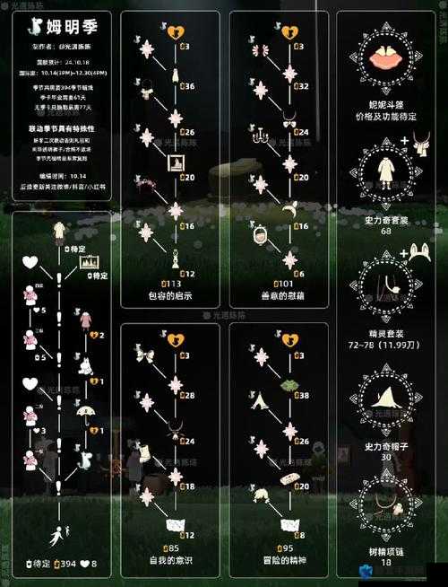 光遇风行季云野季节蜡烛位置全攻略，超详细解析助你轻松收集！