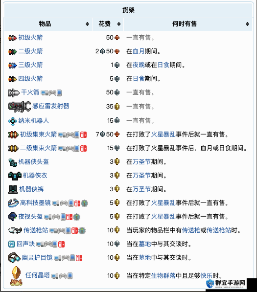 泰拉瑞亚 NPC 入住条件全解析  超详细 2021 最新速查表