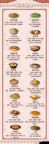 明日之后  烹饪达人活动全攻略，超详细材料获取技巧！