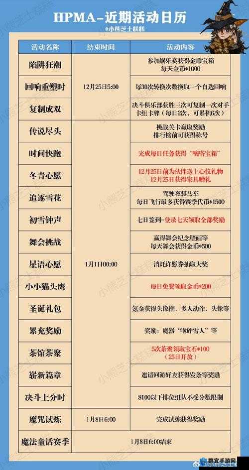 哈利波特魔法觉醒金秋特惠说出来都羡慕！超值礼包内容全揭秘
