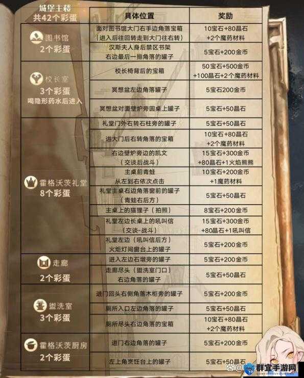 十一黄金周必收！哈利波特魔法觉醒隐藏彩蛋全解析！10.7攻略速来领取！
