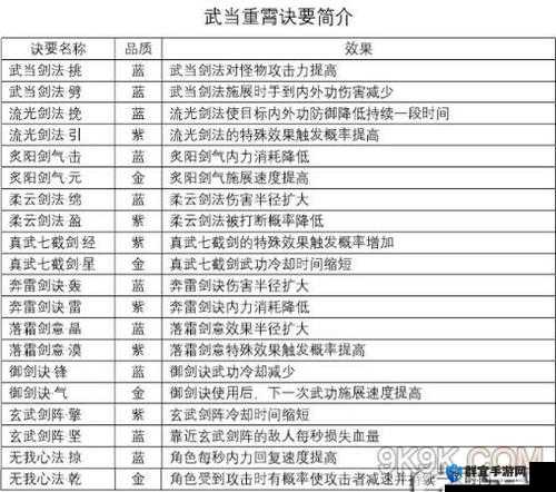 剑侠情缘2剑歌行全副本打法技巧攻略，轻松通关不再是梦想！