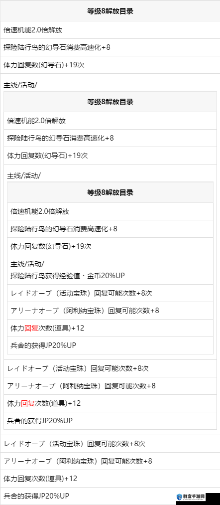 FFBE幻影战争幻导石哪里获得？超详细培养技巧分享！