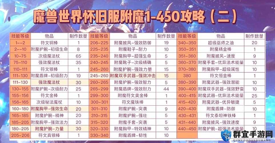 一人之下手游必入！八卦术附魔与画像推荐