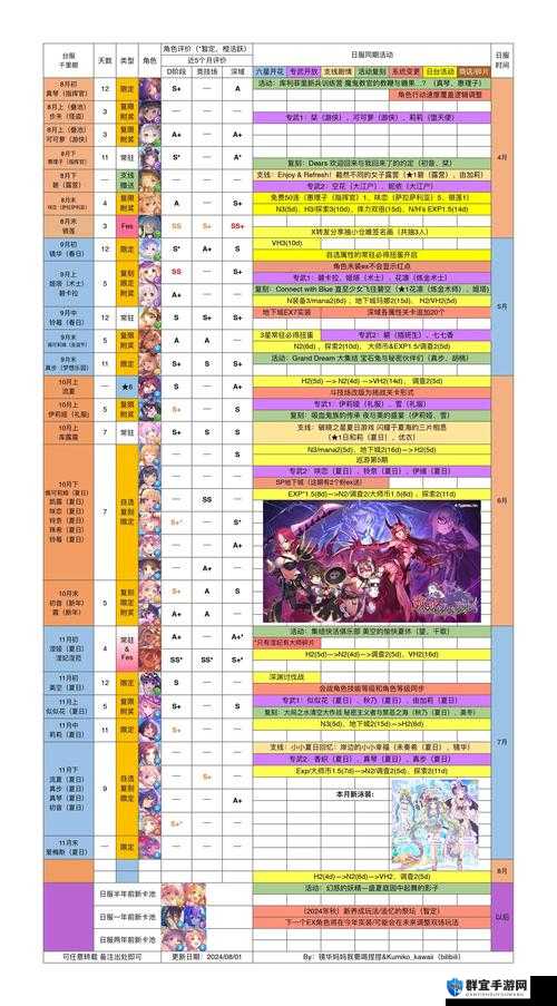 【公主连结11-14三星阵容超详细打法攻略】轻松通关不求人！
