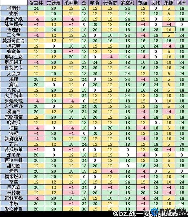 凹凸世界手游全角色攻略：告别送礼焦虑，轻松提升好感度