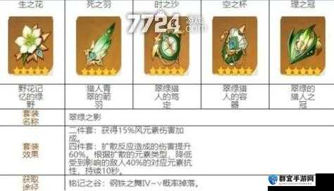 原神苍白之火圣遗物套装效果深度解析：助力玩家轻松提升战力！