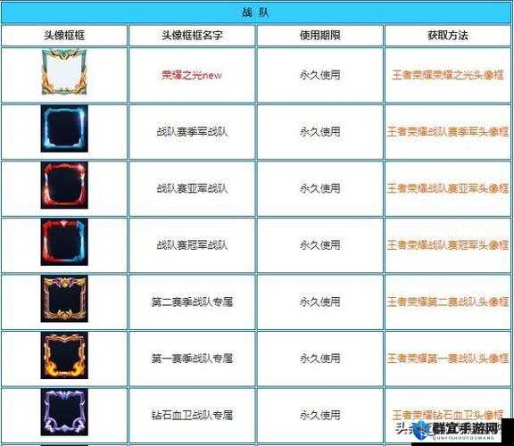 【王者荣耀春日物语头像框攻略】超详细获取方法+设计技巧