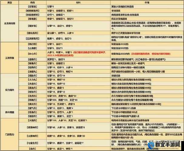 江湖悠悠炼丹配方大揭秘：超全玩法全解析，让你轻松制霸炼丹玩法！