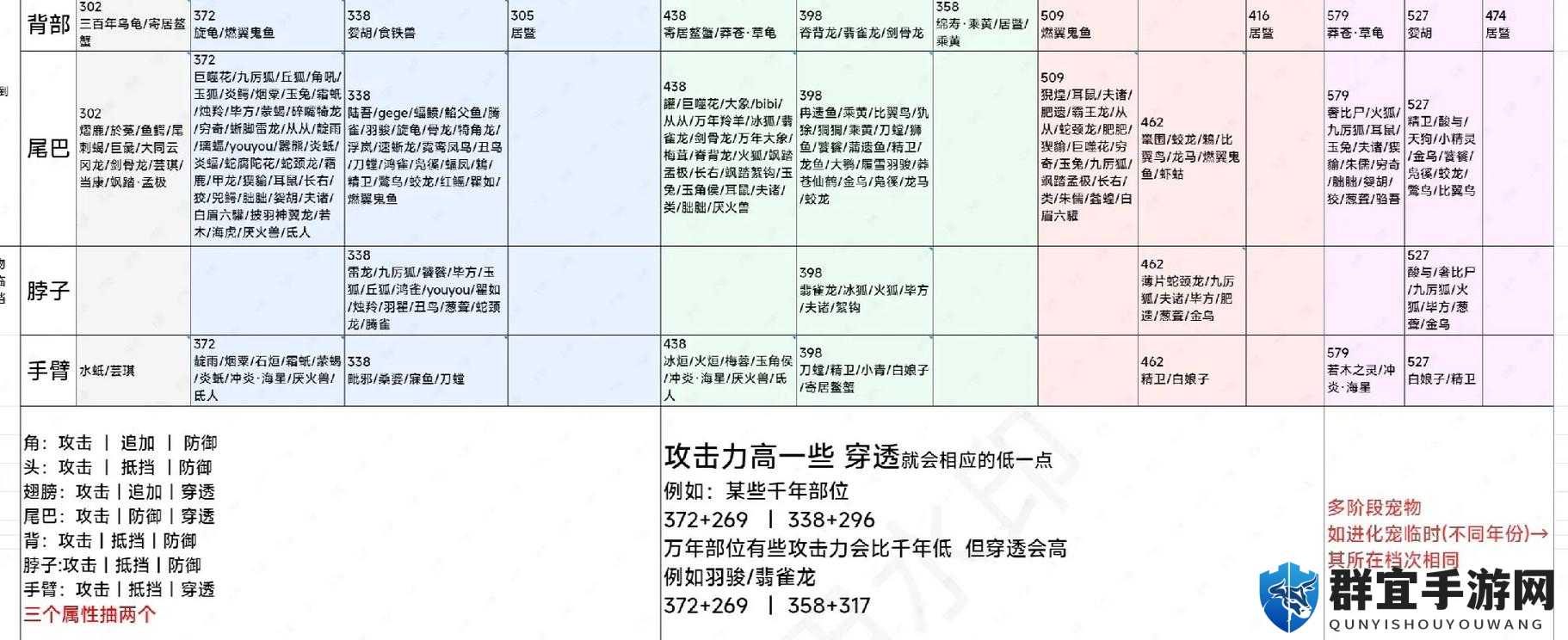 妄想山海跨服探索全攻略：从新手到大神的进阶之路！