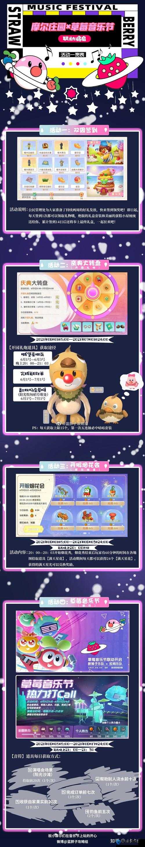 【摩尔庄园新手攻略】草莓音乐节牌子获取技巧大揭秘，轻松拿满称号！