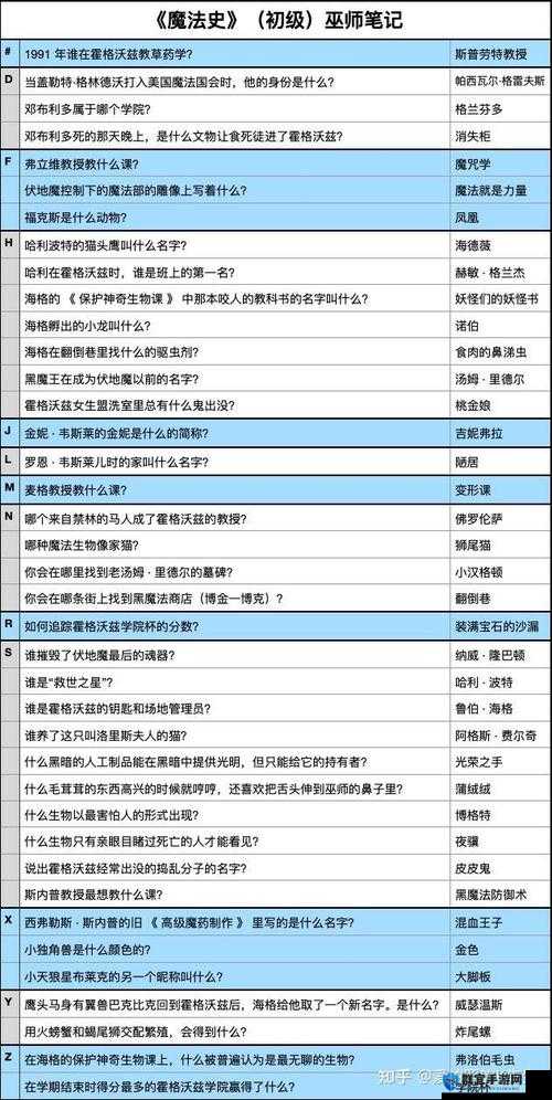 哈利波特觉醒无名之书完美通关攻略！超实用技巧让你轻松获胜！
