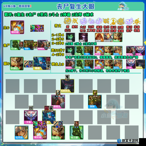 云顶之弈S5.5魔腾装备阵容推荐：必收的无敌上分攻略！