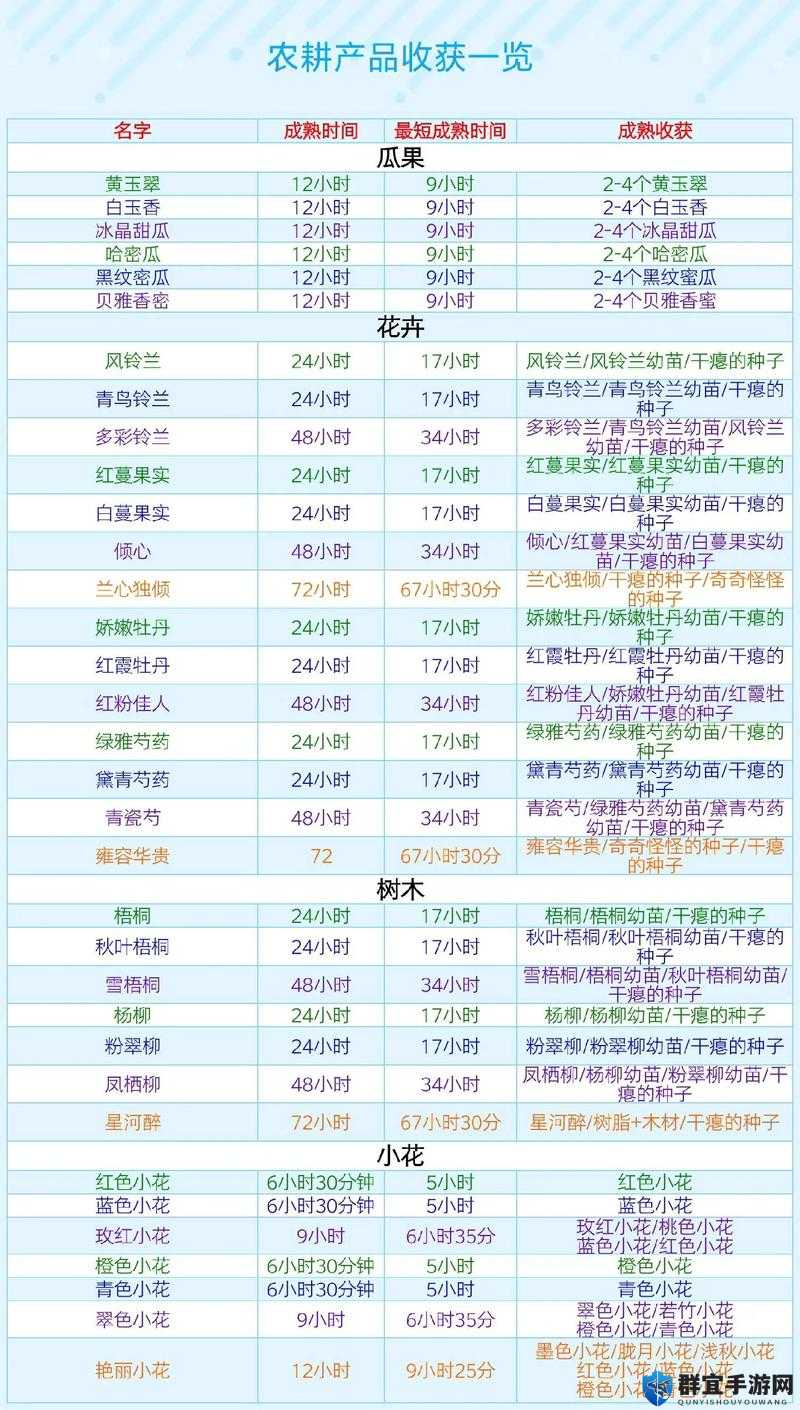 创造与魔法：望舒丹桂的获取攻略，轻松获得诱人奖励