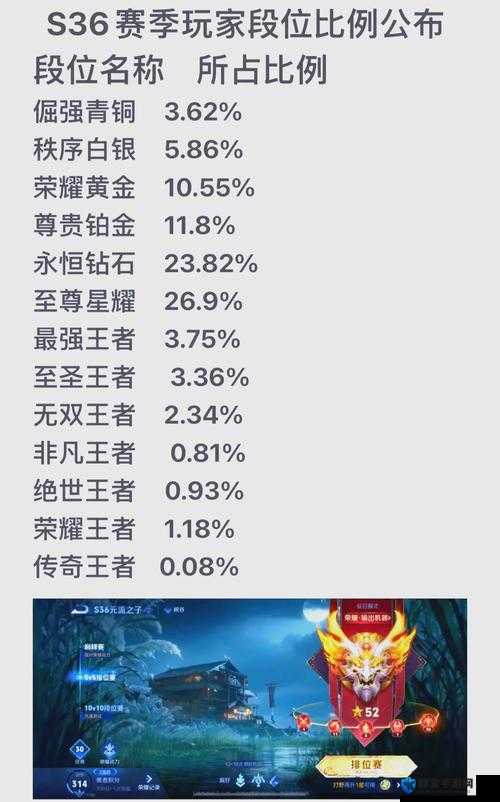 王者荣耀S20赛季结束时间倒计时，赛季奖励领取攻略全解析