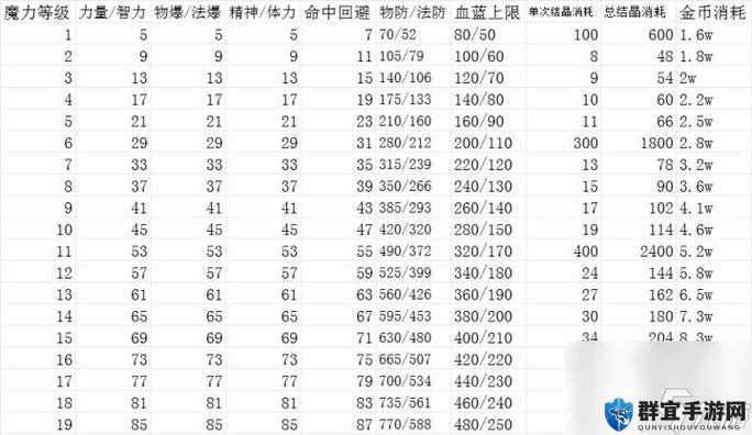 DNF手游魔力强化超详细进阶攻略，轻松打造顶尖技能！