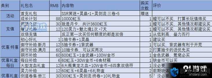 万灵启源全神使培养攻略：最强阵容搭配全解析 高级玩家必看！