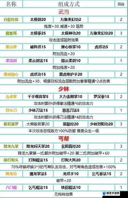 我的侠客隐藏彩蛋全揭露！超详细NPC位置汇总表