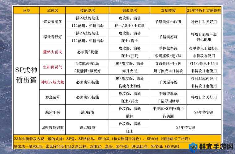 阴阳师超鬼王第二天阵容推荐攻略11.4  平民玩家也能轻松通关的阵容搭配
