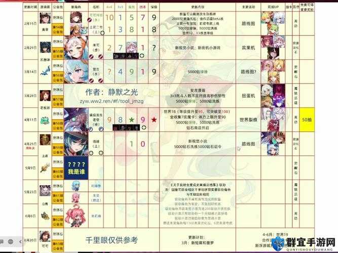 深度解析坎公骑冠剑三星角色节奏排行榜：15个实用技巧 unlocks your potential