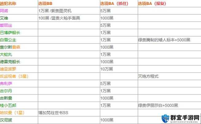 最强蜗牛综合实力礼包值不值得入手？性价比全面评测！