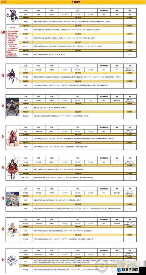复苏魔女开局逆天！最强UR角色全解析