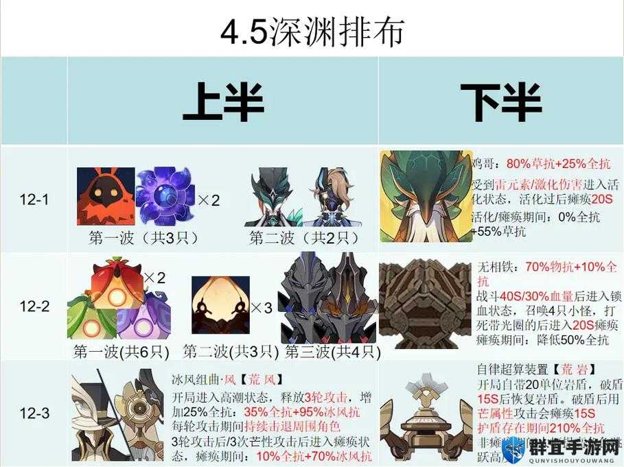 深渊地平线驱逐队阵容搭配全解析！新手必看！