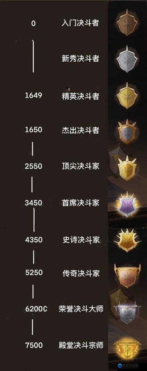 哈利波特魔法觉醒段位规则解析：快速升阶攻略全解析
