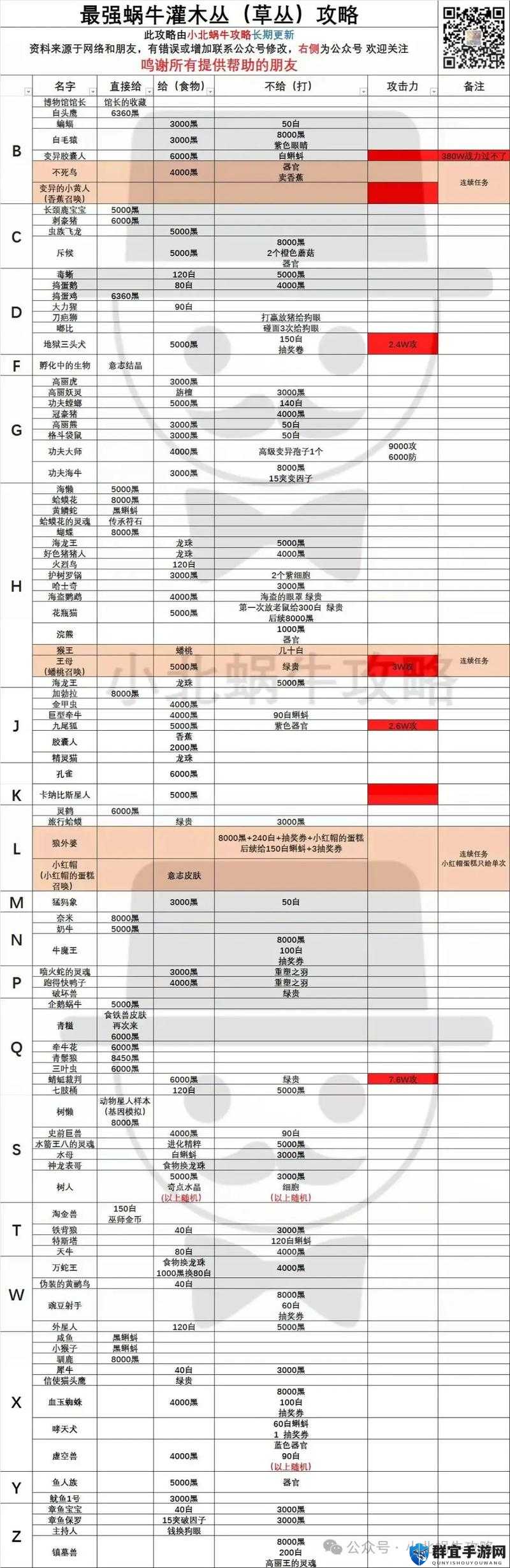 最强蜗牛装备礼包触发全解析，必看！触发方式终极指南