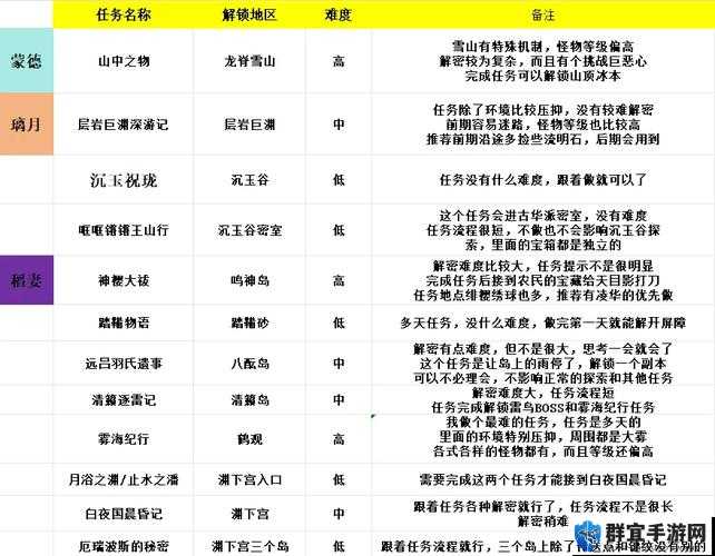 原神太山宝贝满船归任务攻略：准备工作+难点解析+完成技巧（居然这么简单！）