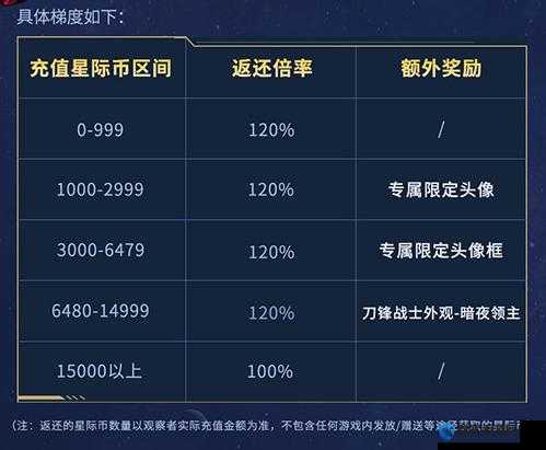 【漫威超级战争删档测试充值返还攻略】超值福利！这次测试机会绝对不容错过！