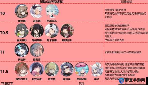 灵魂潮汐辅助角色推荐攻略：撕漫风灵魂潮汐辅助角色解析，超实用攻略分享！