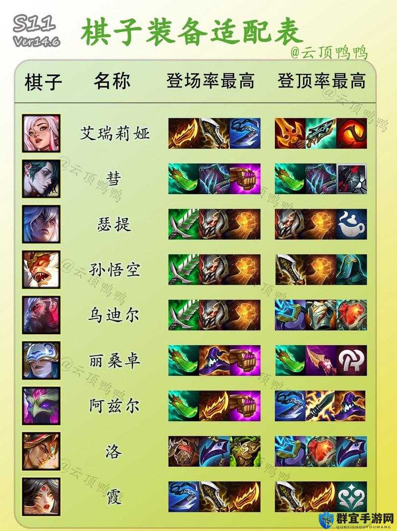 云顶之弈S5剑魔主C阵容装备解析：新手必看的超详细攻略！