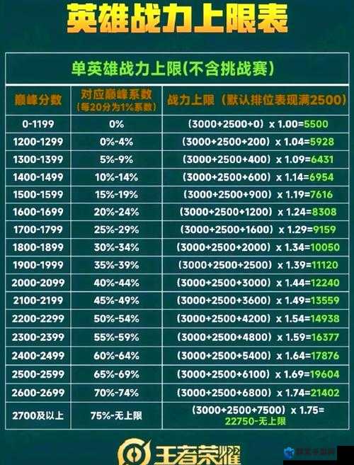 【必看】王者荣耀巅峰挑战赛进阶流程全解析，超详细助你轻松拿冠军！