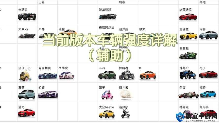 谁才是真神车？王牌竞速赛车强度排行全解析！