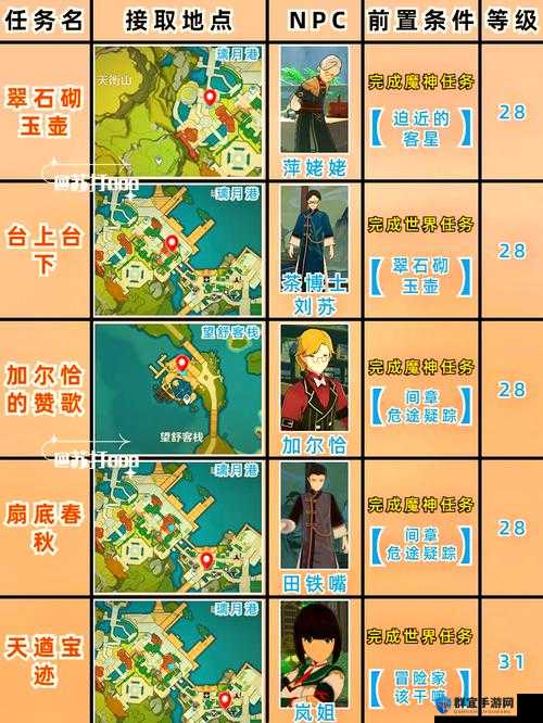 原神27冬日回归任务必看！手残党也能3分钟速通全流程攻略