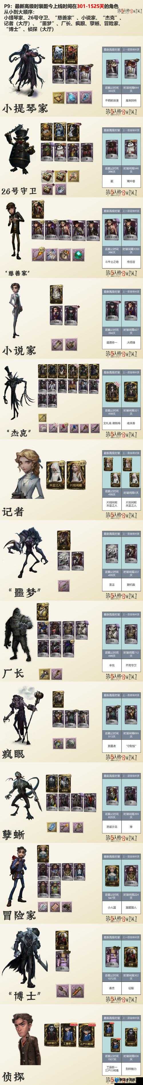 第五人格占仆师强度逆天！保姆级技能解析带你秒变大神