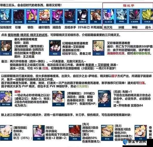 赛尔号盖亚打法全解析！保姆级攻略手把手教你速通，零失误通关技巧大公开