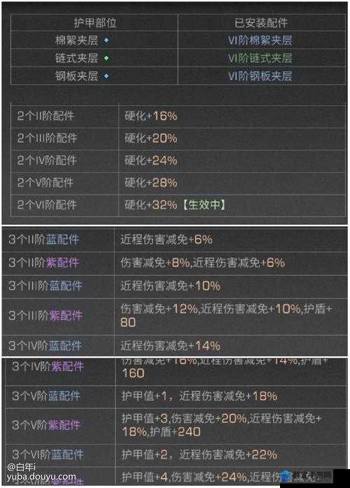 怒刷副本必看！明日之后复仇期限刷新规律全解析
