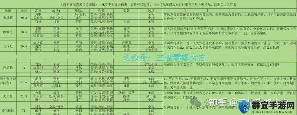 铁杆三国战力暴涨攻略！3天速成顶级战力秘诀